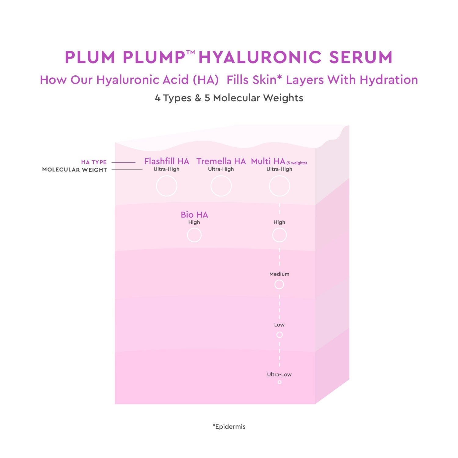 GLOW RECIPE PLUM PLUM HYLARAUNIC SERUM